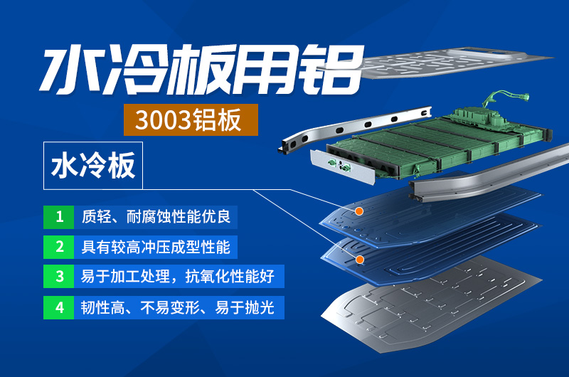 汽車水冷板用鋁合金釬焊復(fù)合材料